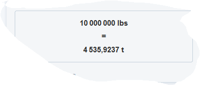 grafik