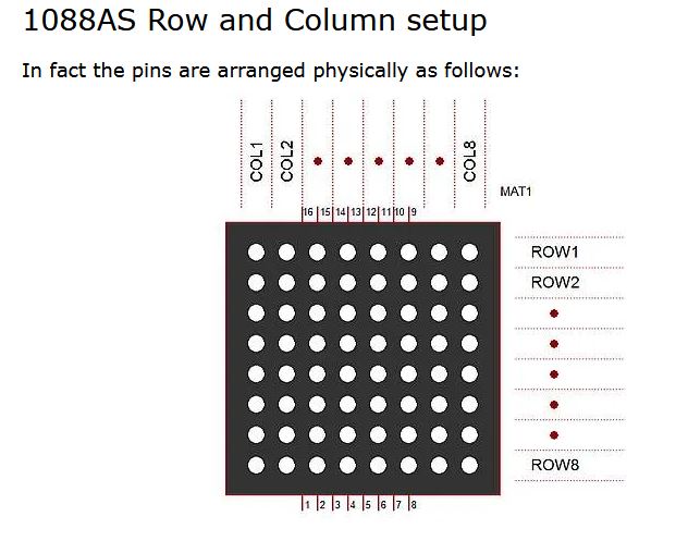 1088AS Row_column Disgram
