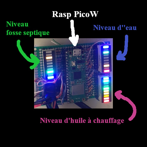 schema_CtrlNiveau_01