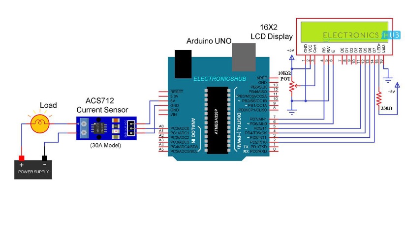 ACS712 ELC 05B - curve calibration [SOLVED] :) - General Electronics ...