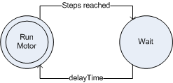 intermittent stepper.png