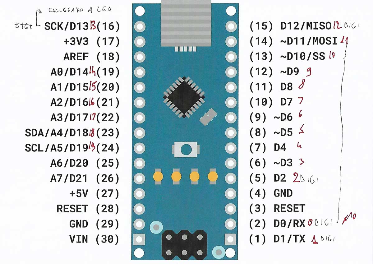 AnalogWrite() e DigitalWrite() - Software - Arduino Forum