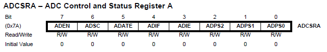 adcsraX.png