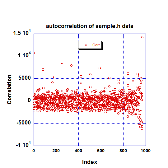 Autocorr.PNG
