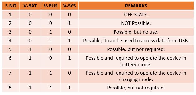 Arduino power management section - General Guidance - Arduino Forum