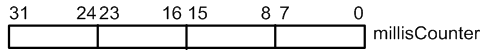milllisCounterX.png