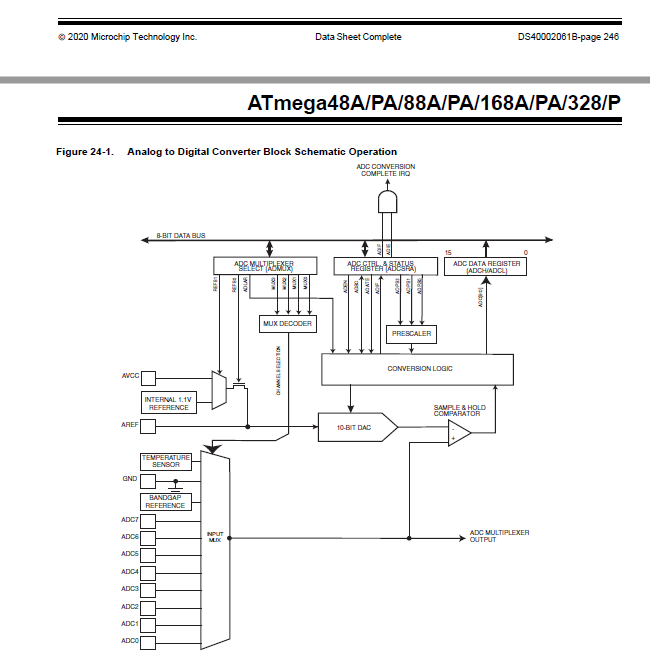 Converting 4-20mA outputs from sensor into physical displacement - Page ...