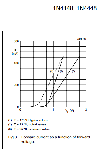 data_sheet 1N4148_1N4448.pdf.png