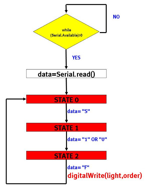 RS485 to PC/Hyperterminal - Networking, Protocols, and Devices ...