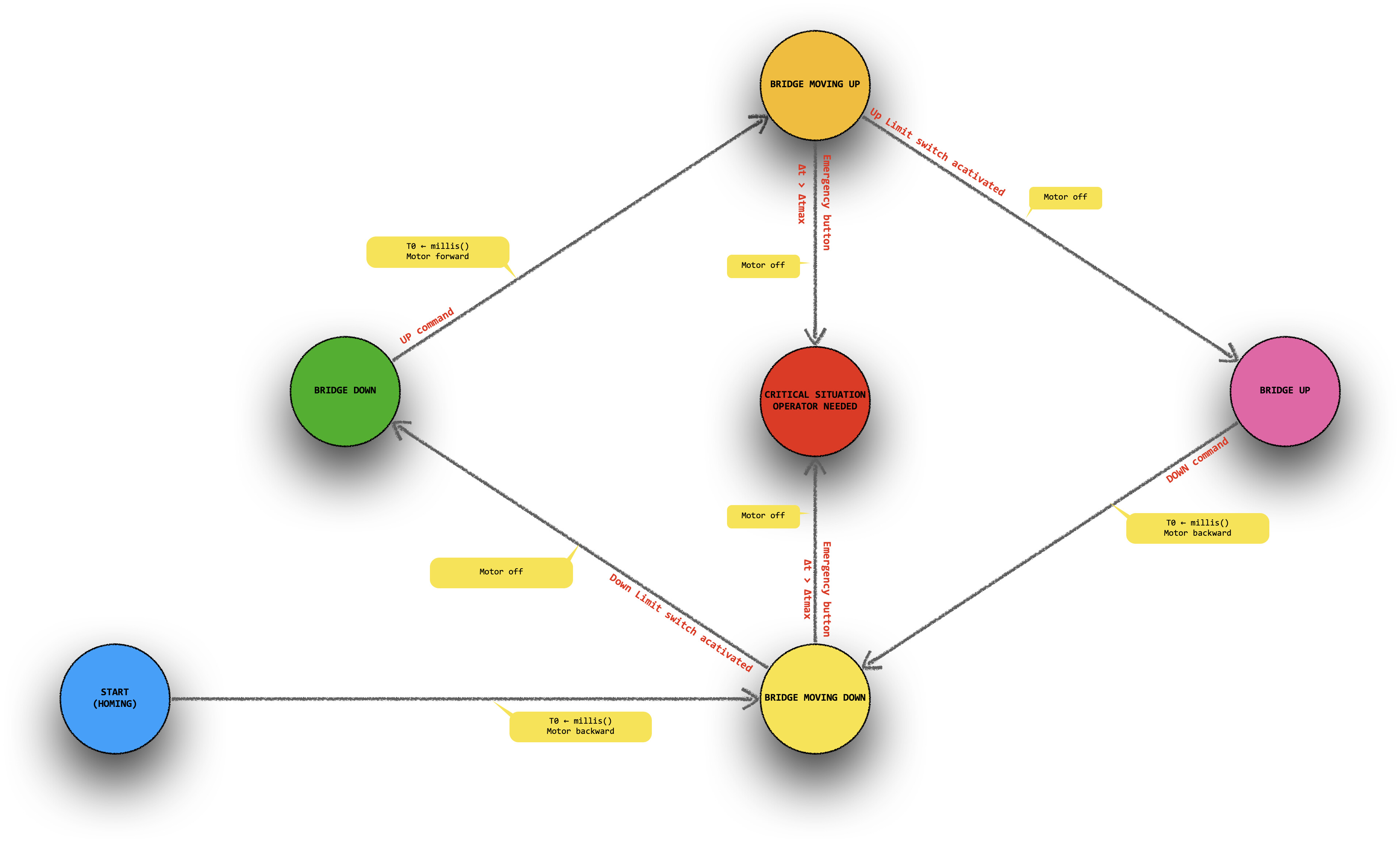Flowchart for school - Page 2 - Programming - Arduino Forum