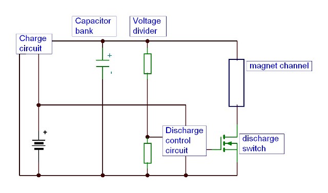 Capacitor discharge.JPG