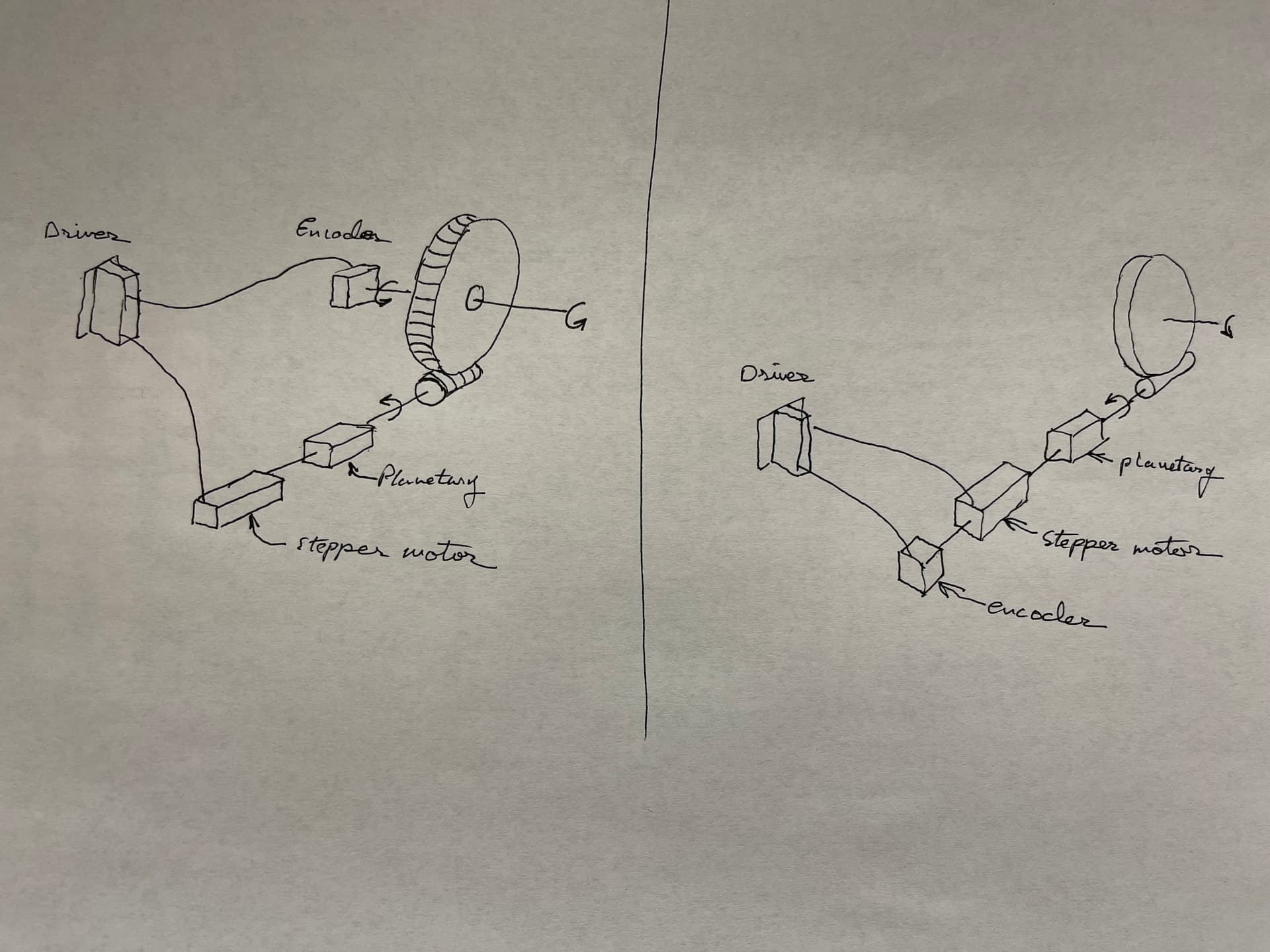 Encoder feedback to correct geartrain backlash Project Guidance