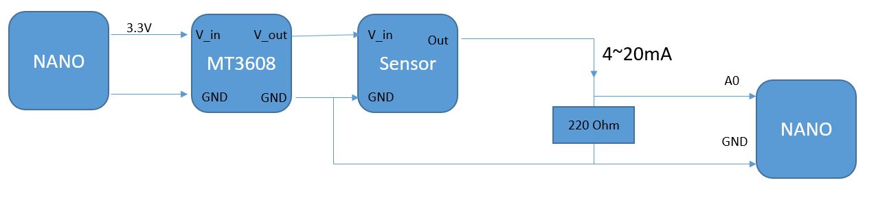 Reading current values with arduino - General Electronics - Arduino Forum