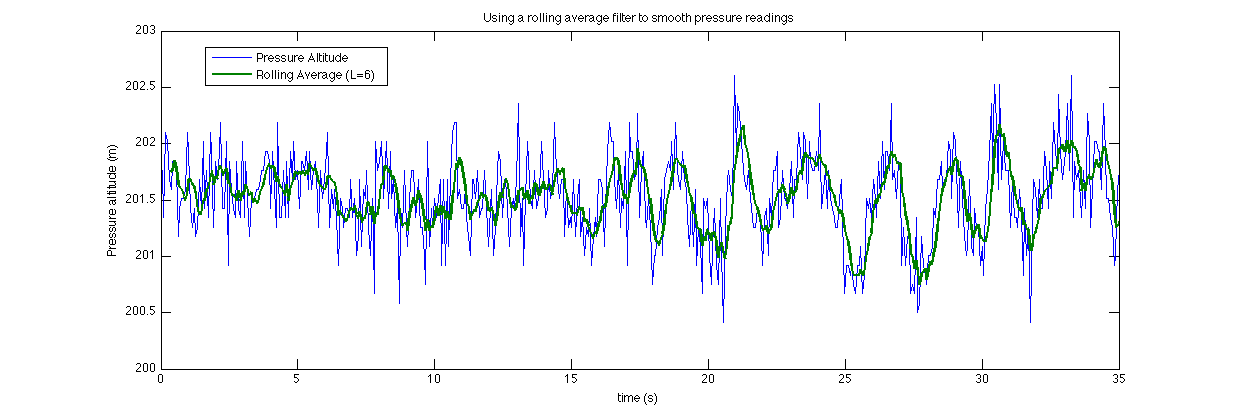 Pressure_Filter_Roll_Av_L=6.png