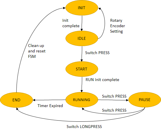relay_timer_state_diagram