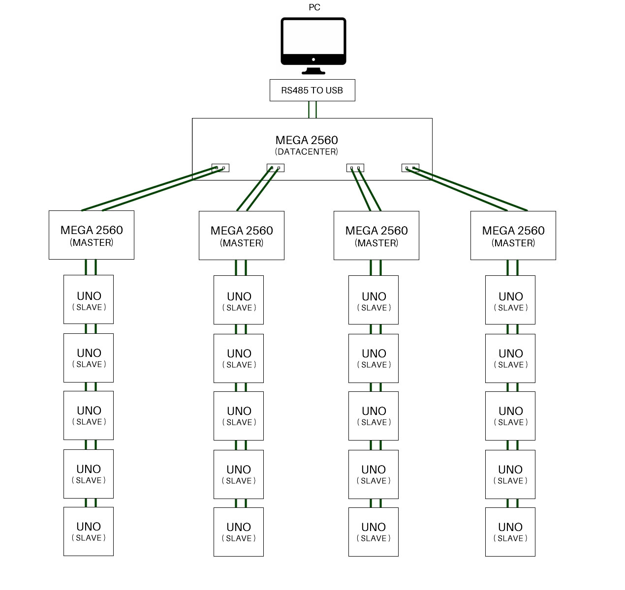 Receive data through multiple serial ports - Networking, Protocols, and ...