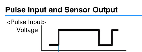 Micro-displacement Sensor (Z4D-C01) Abstandssensor (LED) auslesen ...