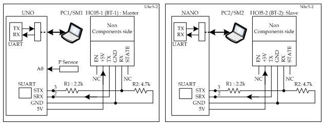 communicate two Arduino via bluetooth - Jobs and Paid Consultancy ...