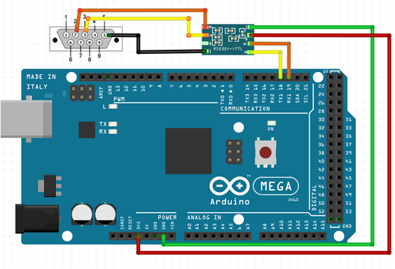 rs232