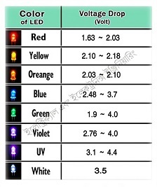 leds