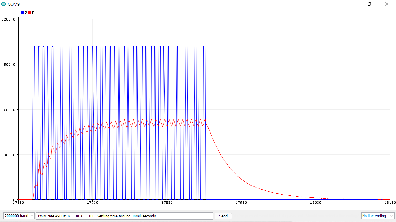 Using Serial plotter to show pwm and RC filter - General Guidance ...