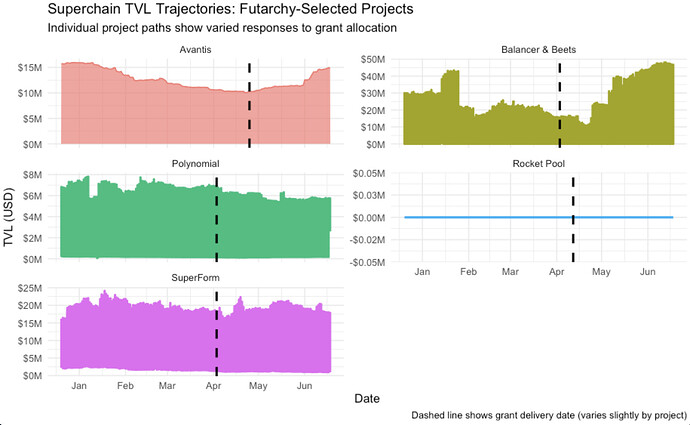 tvl_trajectories