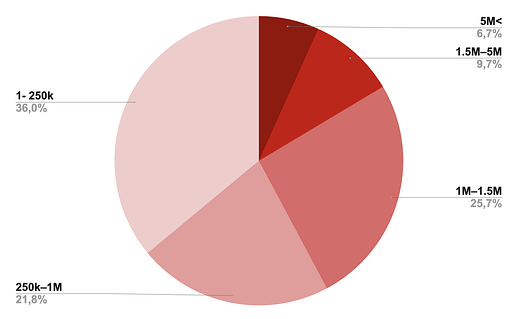 Figure 13.