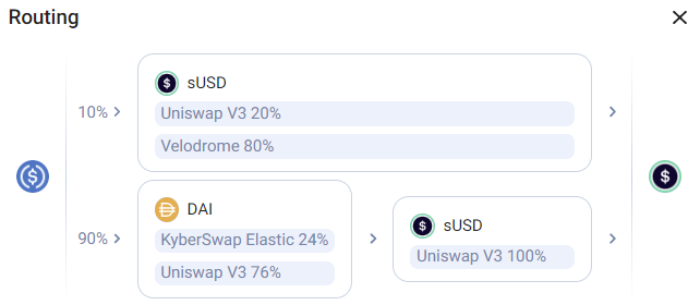 10K USD Trade
