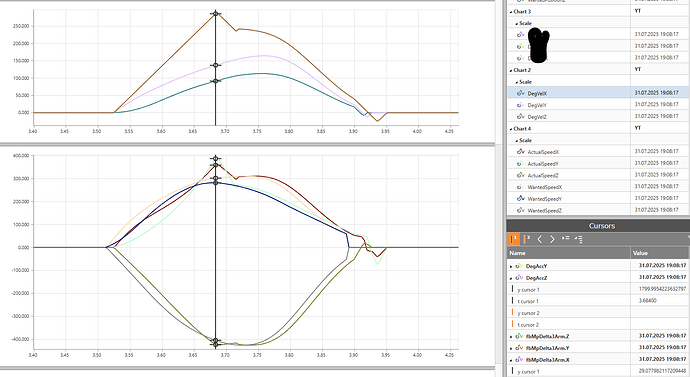 VelocityTrace