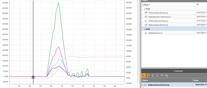 TraceLimitedRapidCompression
