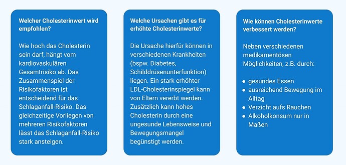 Cholesterin Fakten