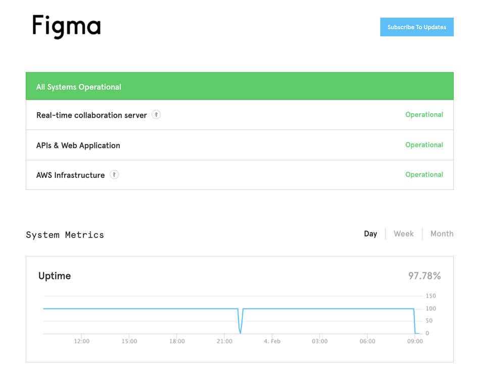 my-file-won-t-load-figma-down-ask-the-community-figma-community-forum