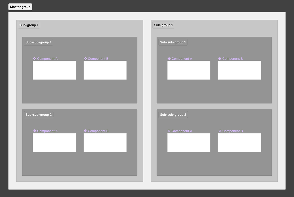 Use Sections in section to organize a DS or UI Kit - General Discussion ...