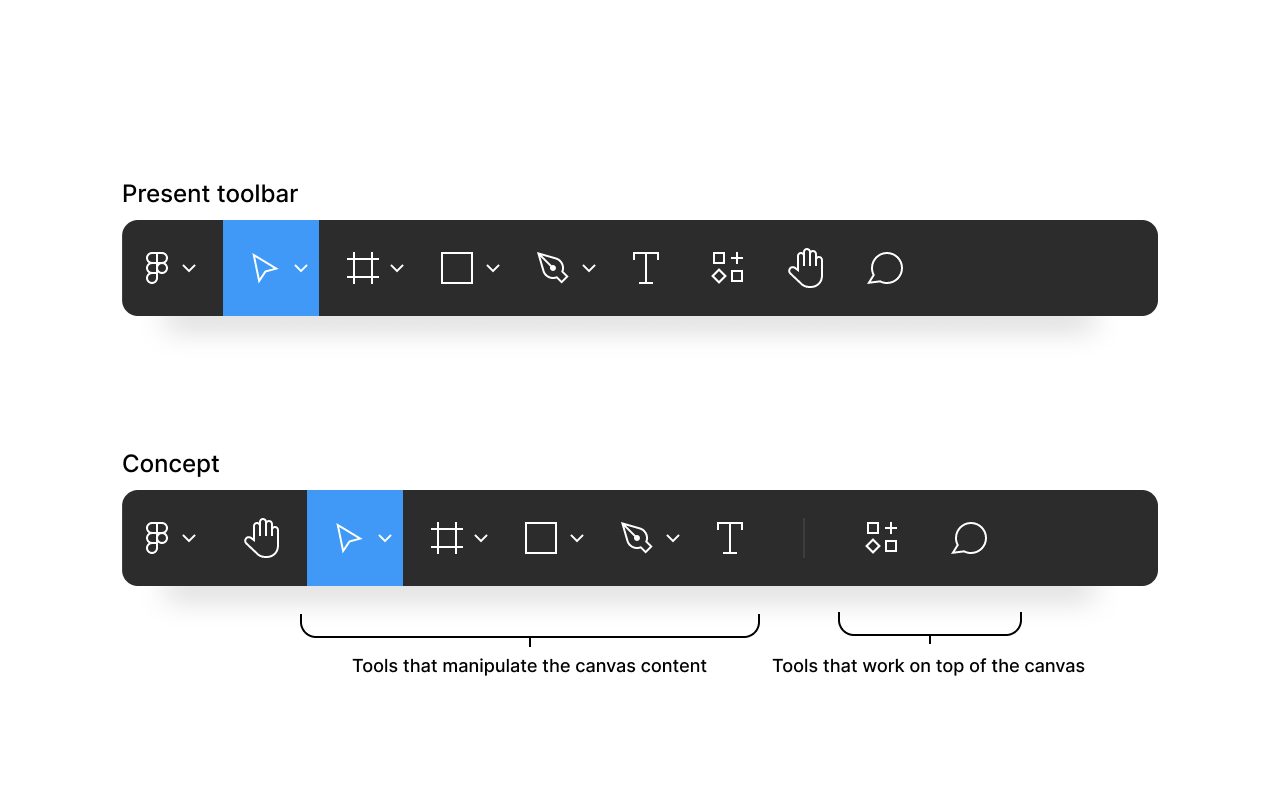 Toolbar Organization Share An Idea Figma Community Forum