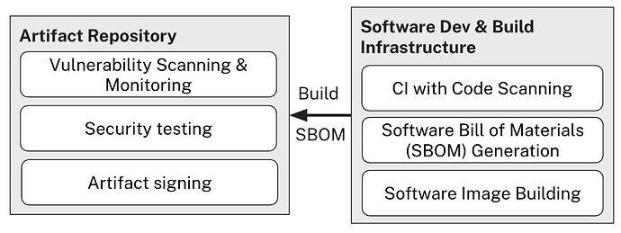 Reference Architecture - Layer 1