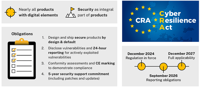 CRA Overview