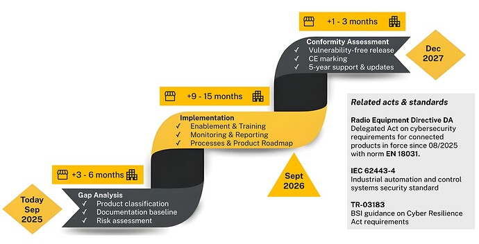 CRA Compliance Journey