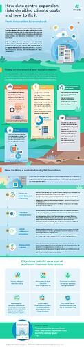 ECOS-Data-centres-infographic