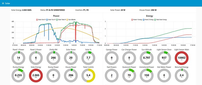 solar production 25-08-2025