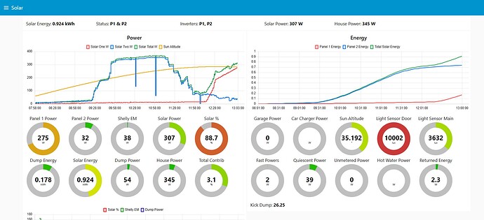 solar dump 25-08-2025