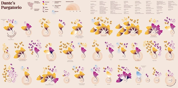 Purgatorio_Lazzaroni