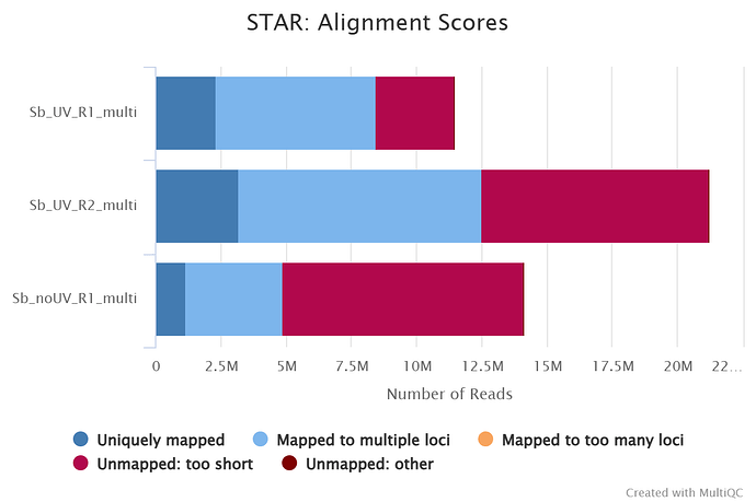 star_alignment_plot-1