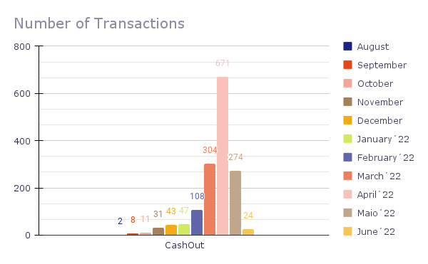 Number of Transactions (13)