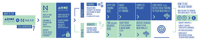 20210430-ArrozNear-infographic (1)