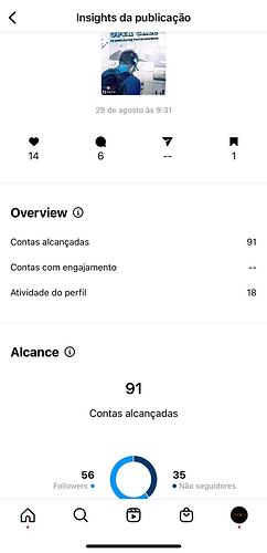 impressões - instagram