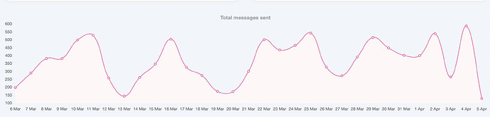 Screenshot 2022-04-05 at 08.23.59