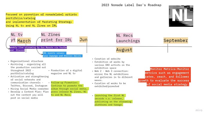 timeline nomade - Frame 6 (1)