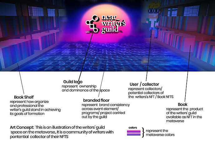 writer'd guild cover - explanation