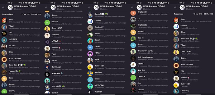 top-members_neartg_mar5