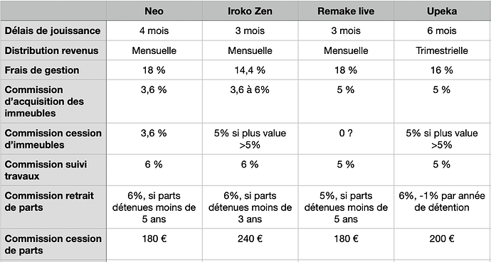 comparaison 0_ frais